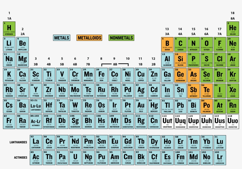 Amer9 - Periodic Table Metals, transparent png