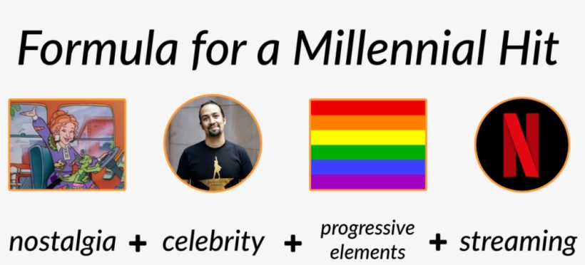 But Why Is The Younger Generation So Obsessed And Impressed - Graphic Design, transparent png