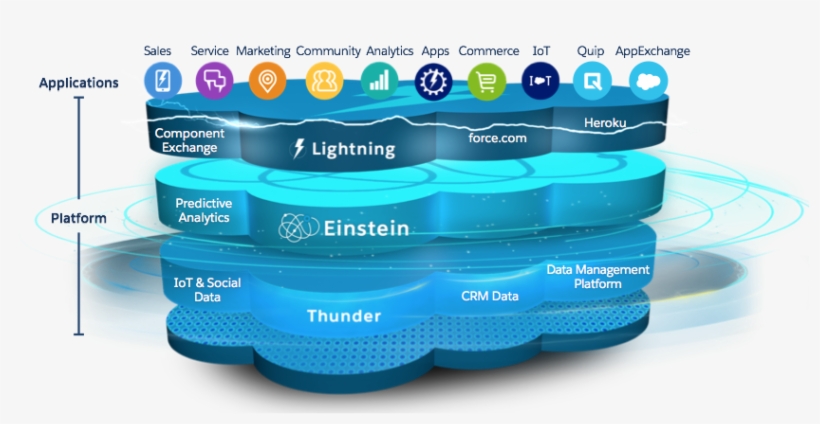 April 9, - Salesforce Platform, transparent png