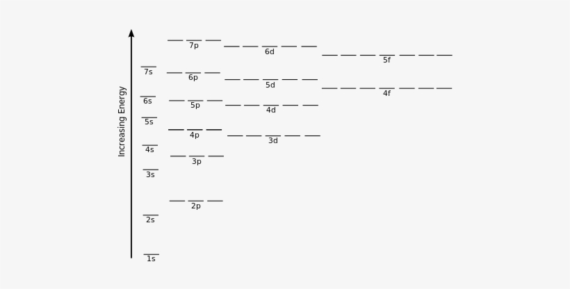 Orbital Representation Method - Orbital Energy Levels, transparent png