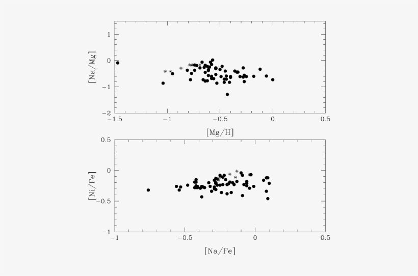 The Nani And Namg Abundance Relations - Postscript, transparent png
