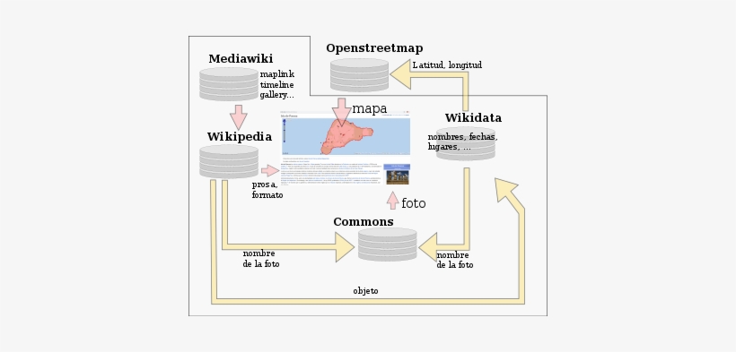La Prosa Y El Formato De Las Partes Se Guarda En La - Enciclopedia Libre Universal En Español, transparent png