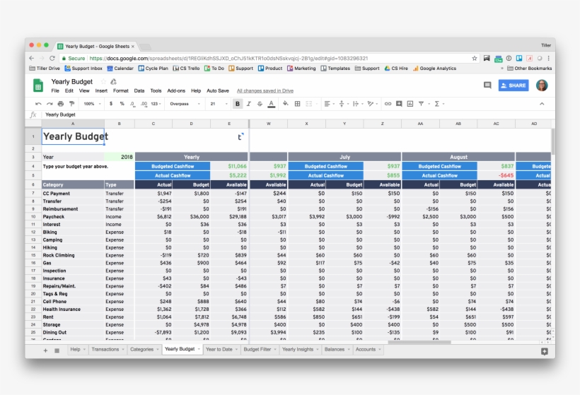 You Can See Each Month's Budget, Actuals, Available, - Budget, transparent png