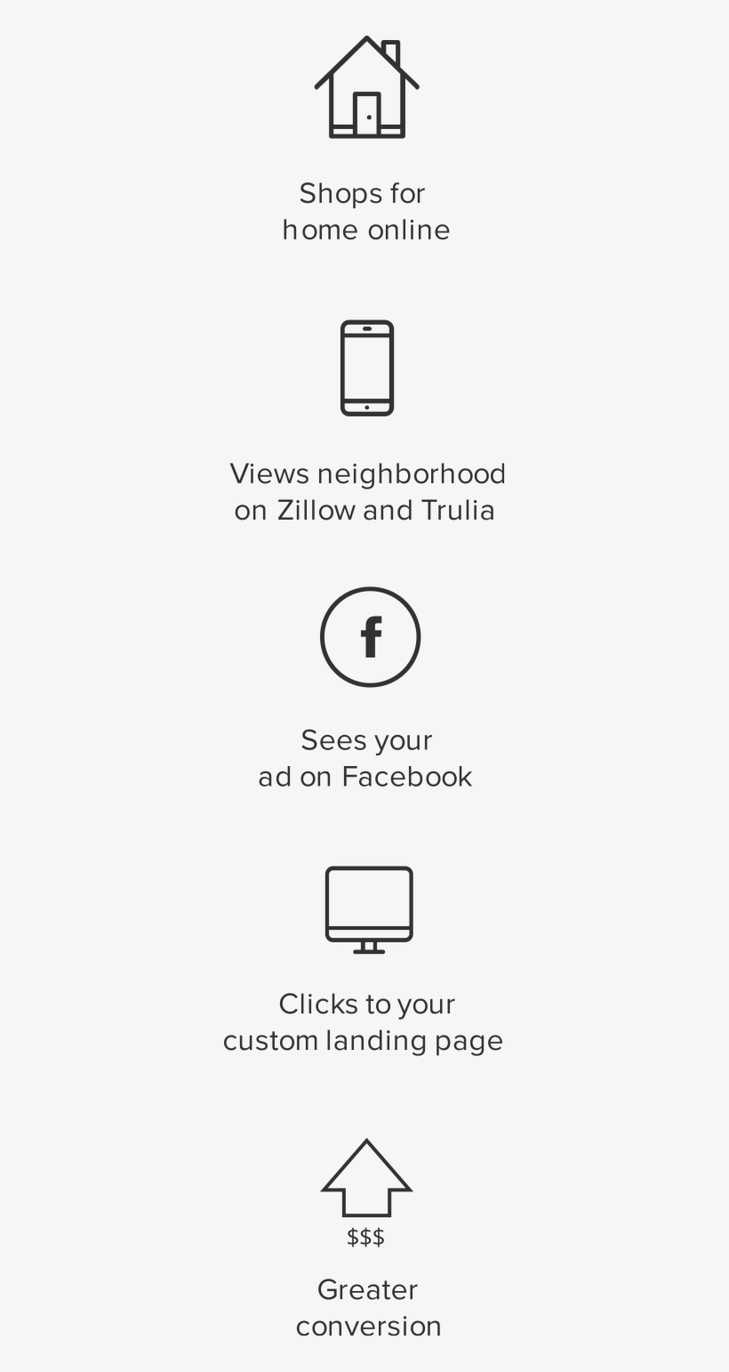 Our Proprietary Technology Allows You To Stay Top Of - Number, transparent png