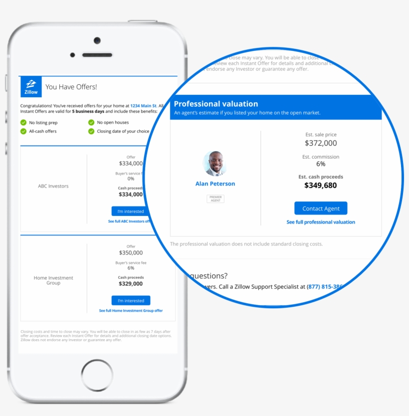 Launching The Test - Zillow Instant Offers, transparent png