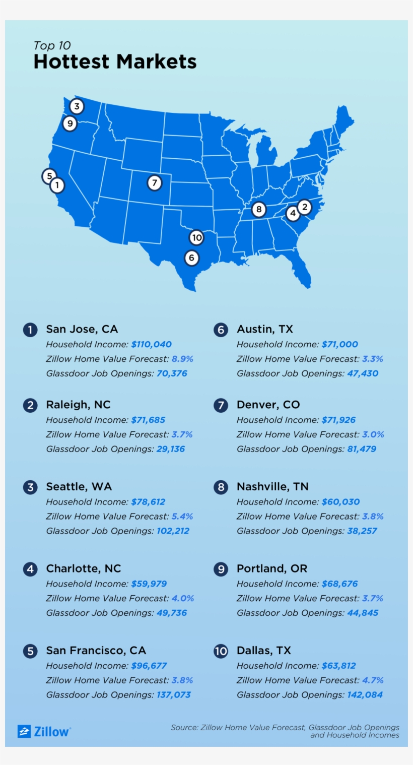 Here Are The Hottest Housing Markets Of 2018 According - 14 Karat Three Tone Yellow Gold, White Gold And Rose, transparent png