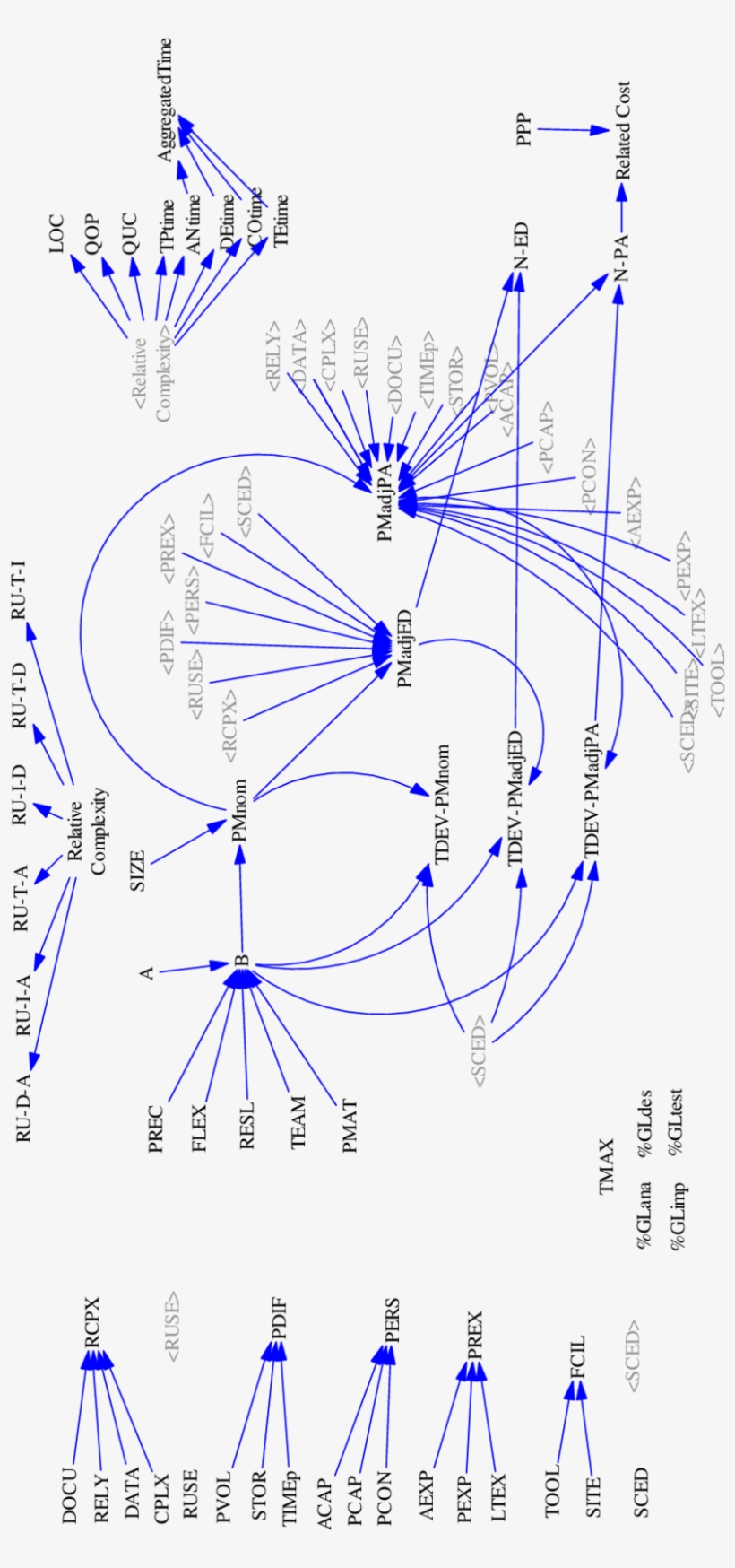 Sub-modelo De Configuracin De Parmetros Y Estimaci - Statistical Parameter, transparent png