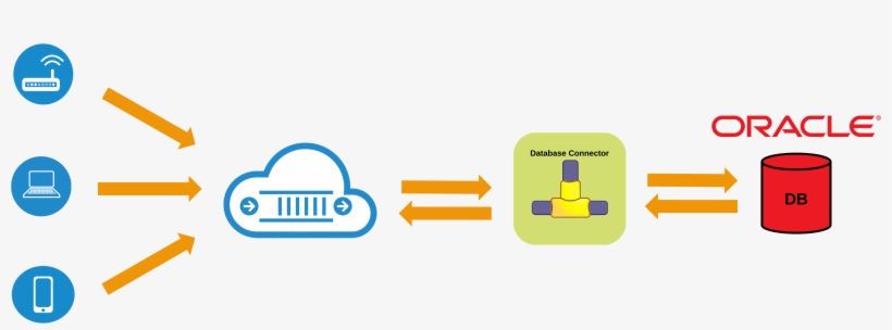 Oracle Database Icon Transparent 77099 - Database Connector, transparent png