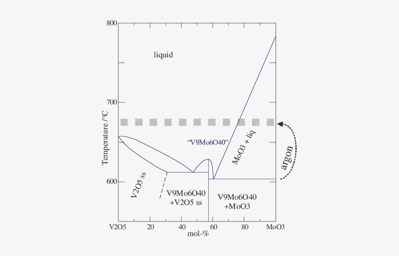 Blue Solid Lines - Phase Diagram, transparent png