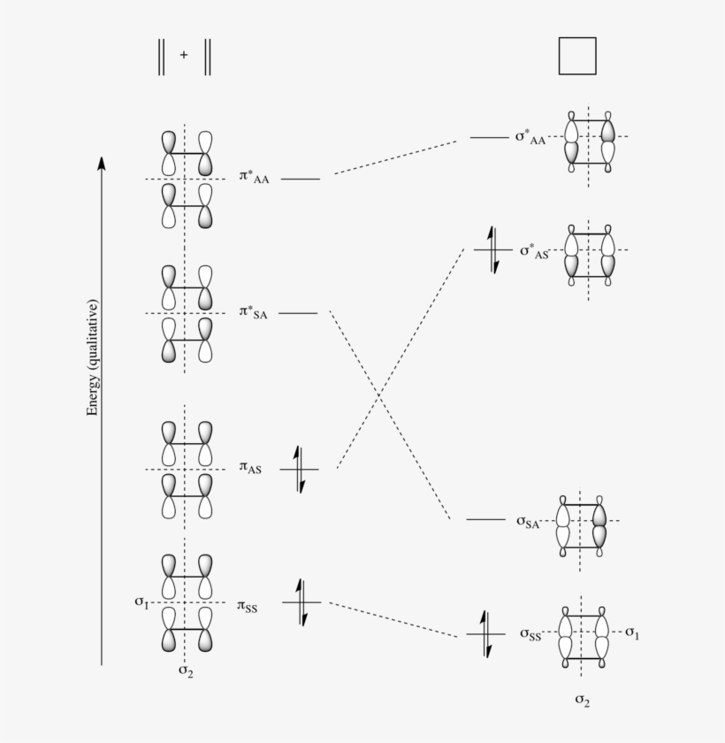 2splus2s Mo Correlation Diagram - Orbital Correlation Diagram 2 2 Cycloaddition, transparent png