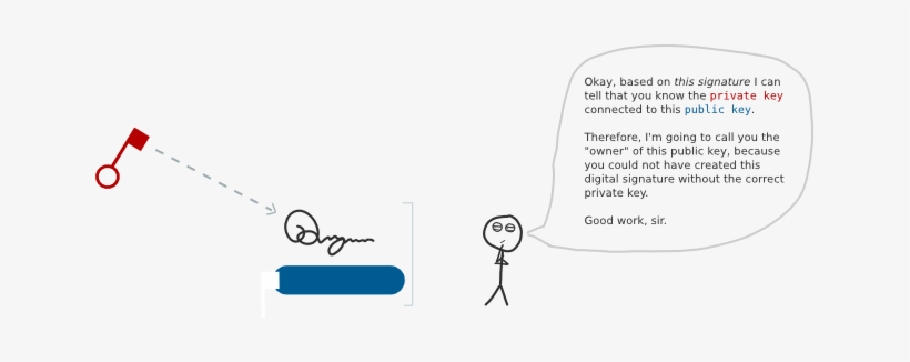 Digital Signatures - Give Digital Signature, transparent png