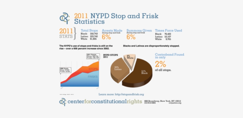 2011 Nypd Stop And Frisk Statistics - Stop And Frisk Statistics, transparent png