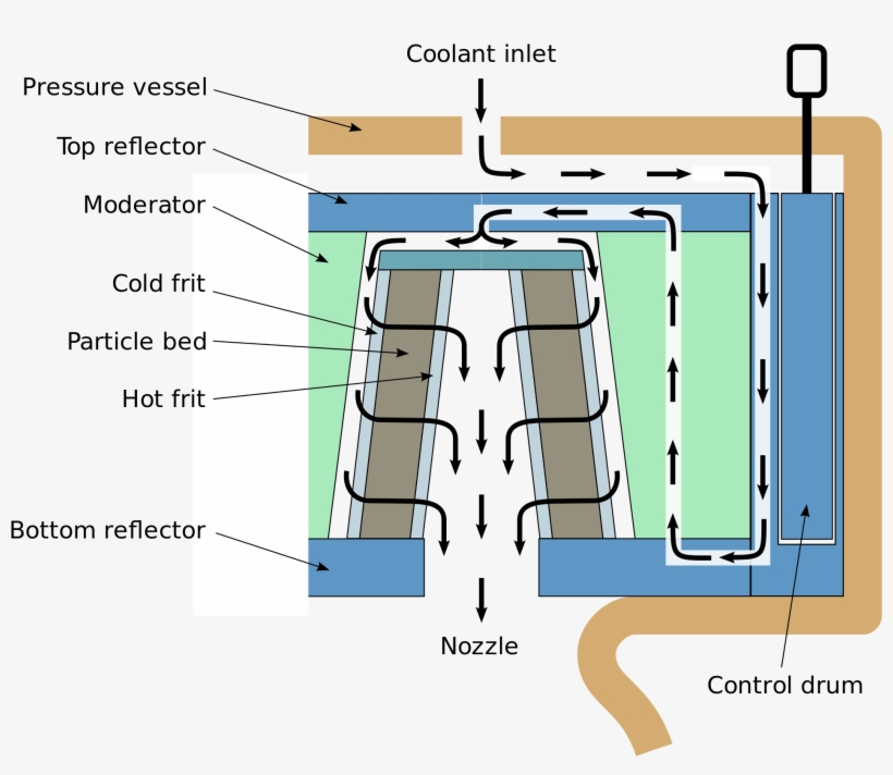 Open - Diagram, transparent png