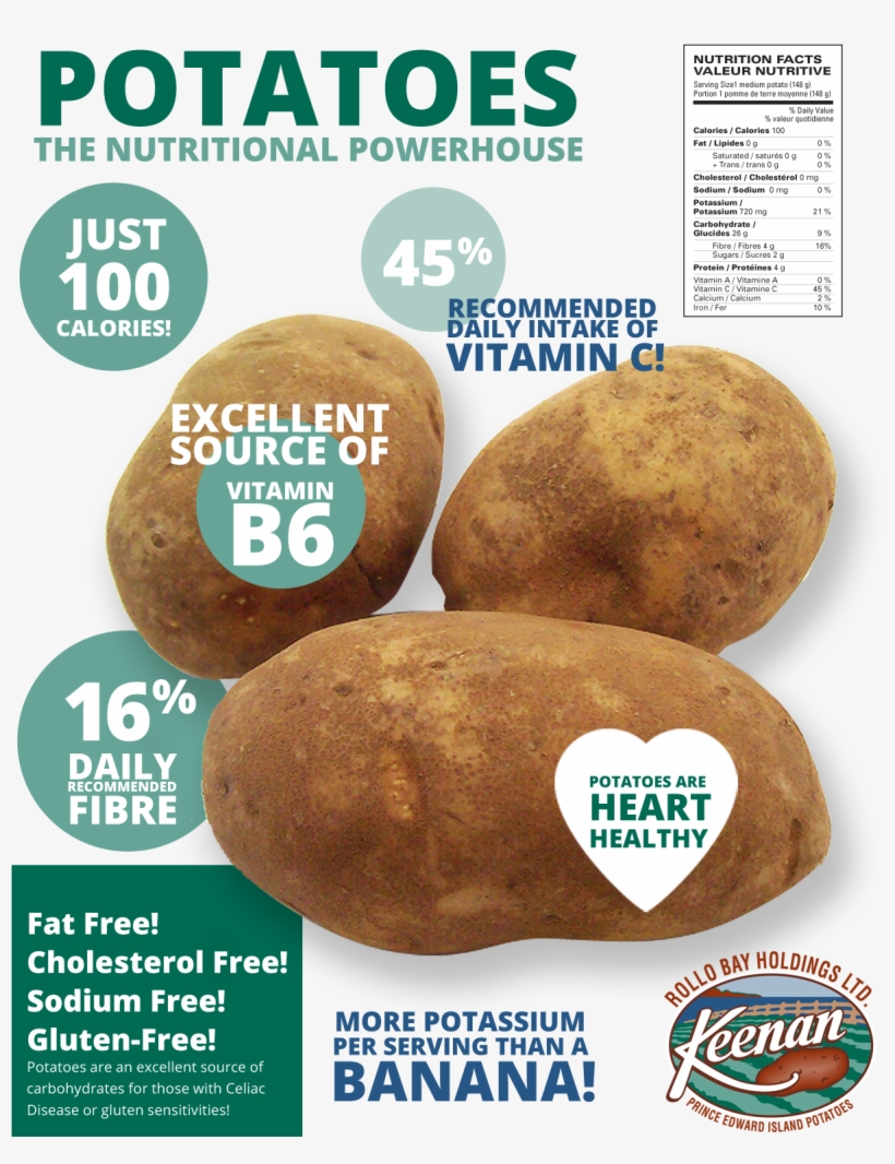Nutritional Facts - Potatoes Nutrition, transparent png