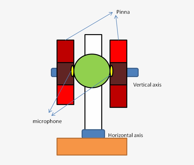 Binaural Robot Head - Diagram, transparent png