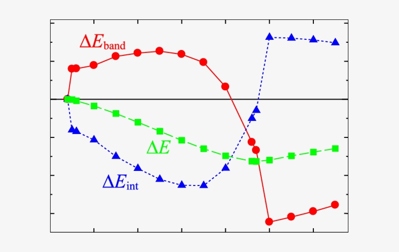 Color Online) The Condensation Energy ∆e(u ) = ∆e Band - Ultimate Ears, transparent png