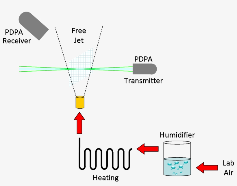 Droplet Condensation/evaporation - Evaporation, transparent png