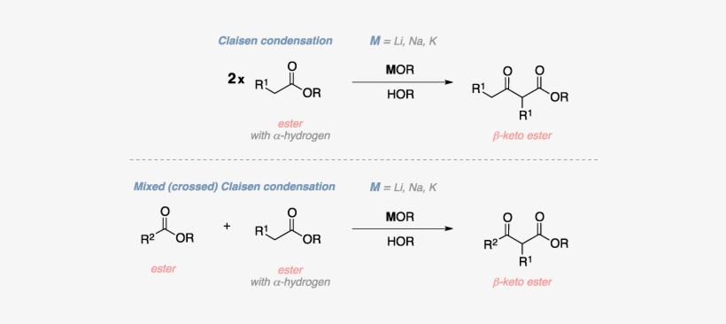 Schematic Of The Claisen Condensation - Claisen Condensation Product, transparent png