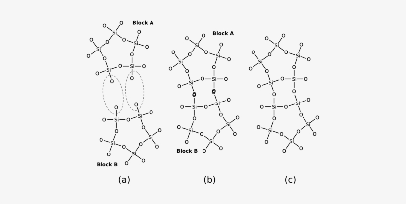 Images/condensation Abstraction - Diagram, transparent png