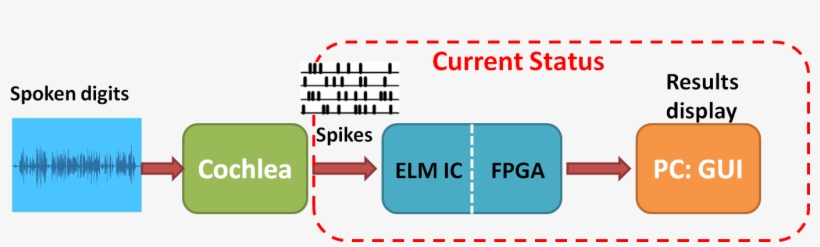 System Diagram - Diagram, transparent png