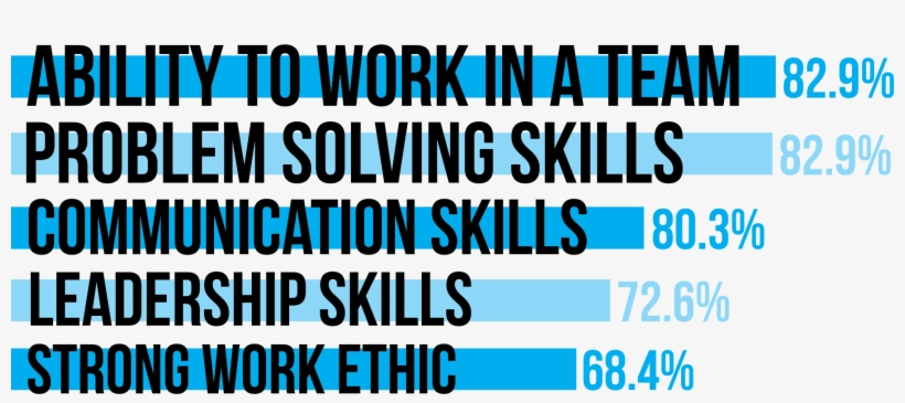 Team Building Skills - Media, transparent png