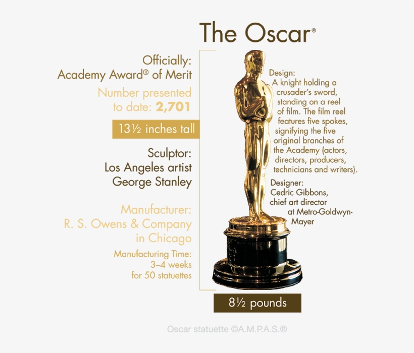 Oscar Award Png Download - Oscars Trophy Design, transparent png
