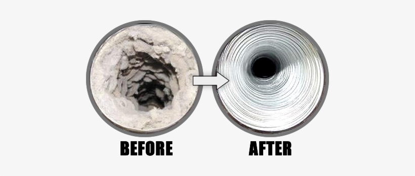 How - Dryer Duct Cleaning, transparent png