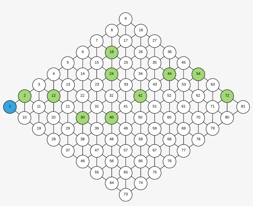 Given A Starting Position, You Will Get A Piece As - .com, transparent png