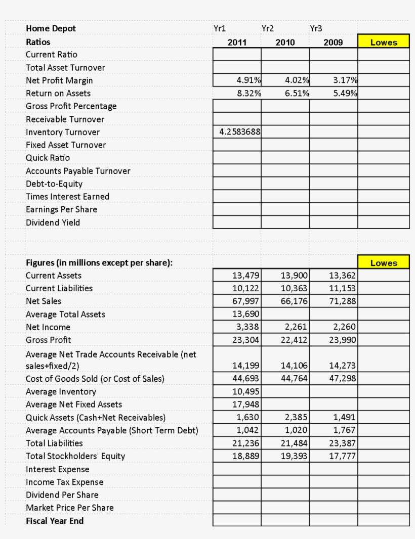Financial Accounting Sheet Home Depot And Lowes 3- - Ratio Analysis And Trend Analysis, transparent png