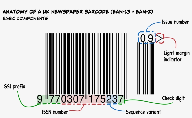 A Diagram Showing The Components Of A British Newspaper - Diagram, transparent png