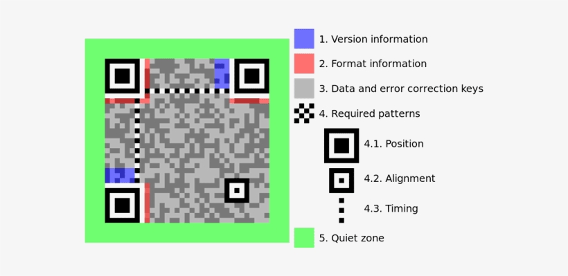 60 Years Of Barcodes - Comment Fonctionne Un Qr Code, transparent png