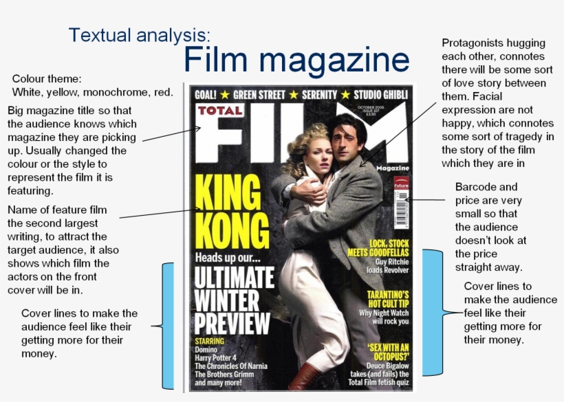 During The Process Of My Research, I Found Out That - Total Film Magazine, transparent png