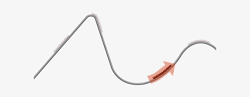 As The Train Edges Over The Crest Of The Hill, Gravity, transparent png