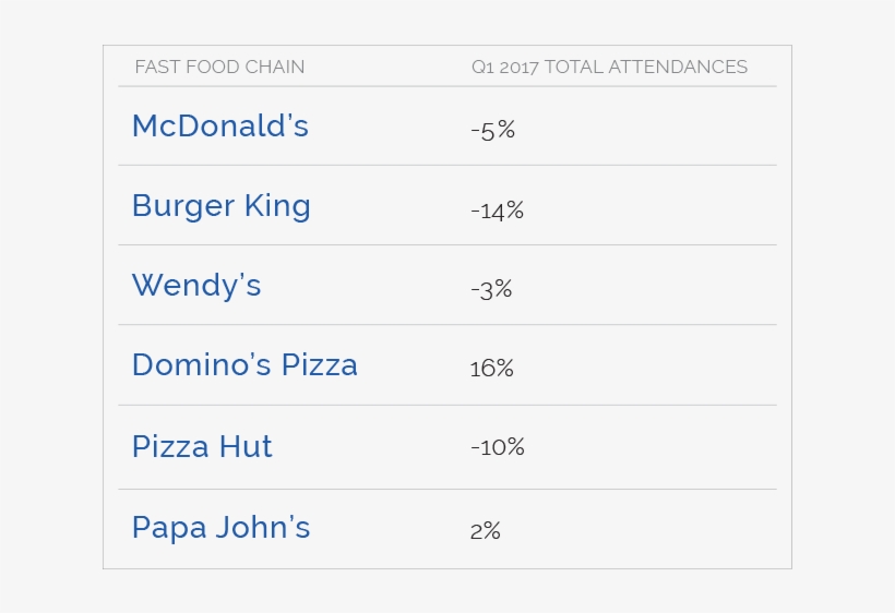 The Ultimate Food Fight - Number, transparent png