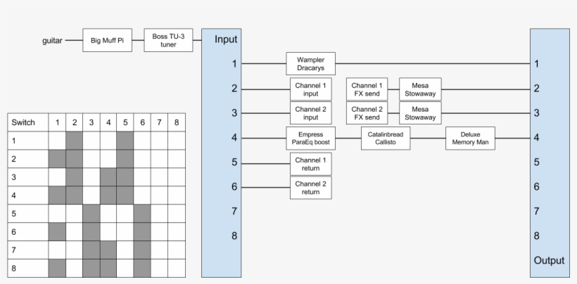 Octa-switch Effects Routing - Number, transparent png
