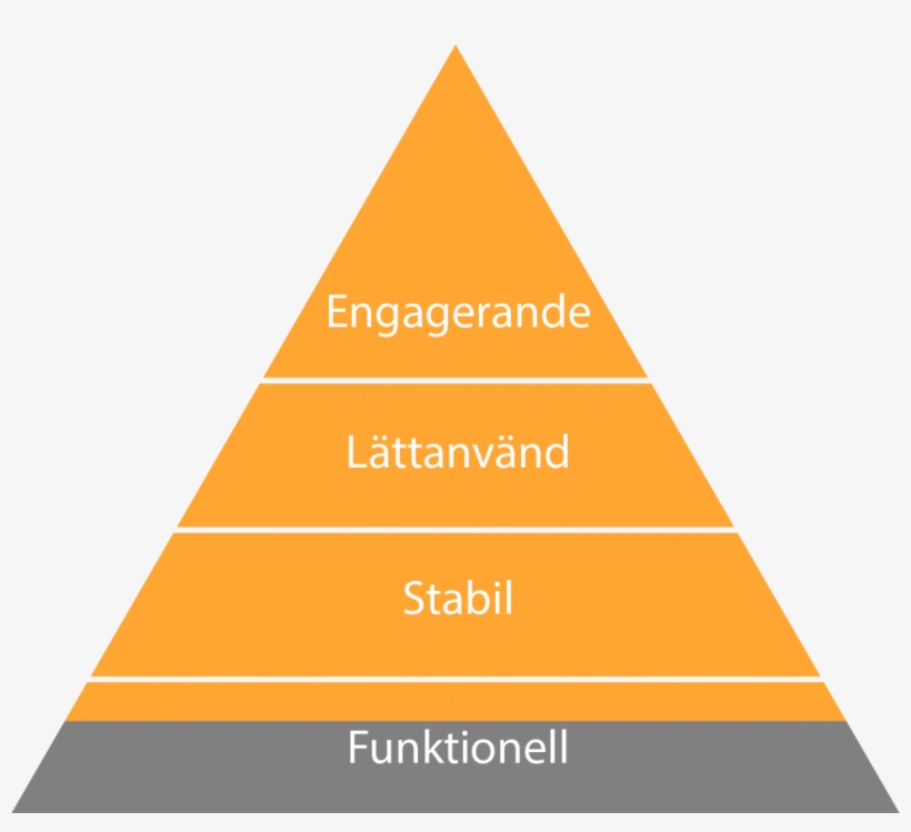 Pyr1 - Hierarchy Of Media Industry, transparent png