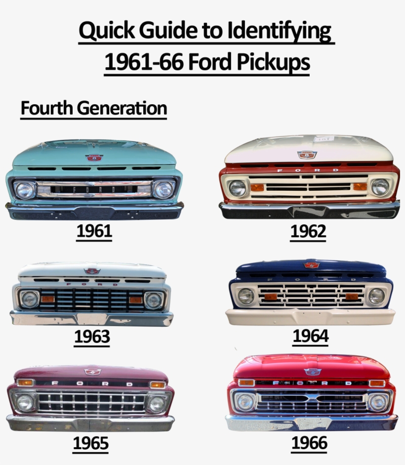Ford Trucks 1961 - 1962 Ford F100 Front Grill, transparent png