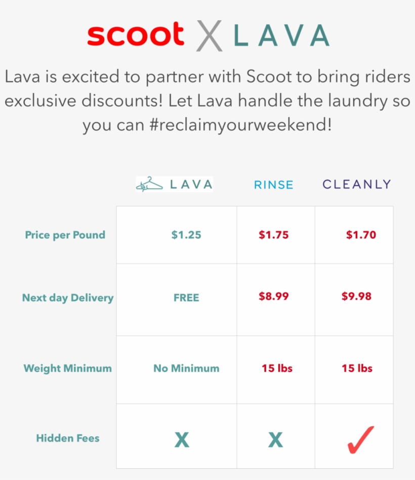 New Scoot Landing - Scoot, transparent png