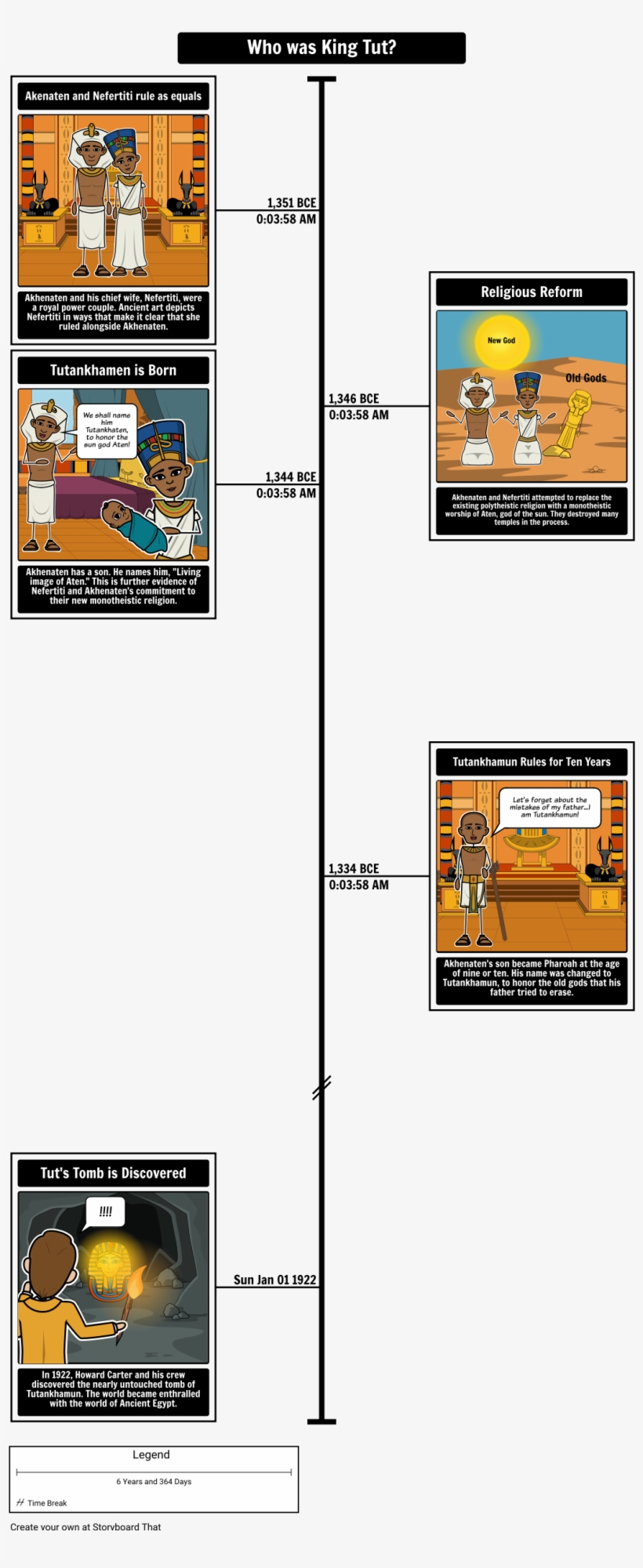 Intro To Ancient Egypt - Oldtidens Egypt Tidslinje, transparent png