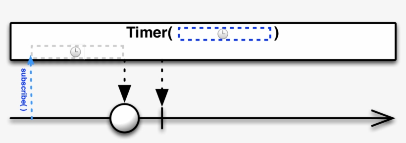 Timer - Reactivex Timer, transparent png