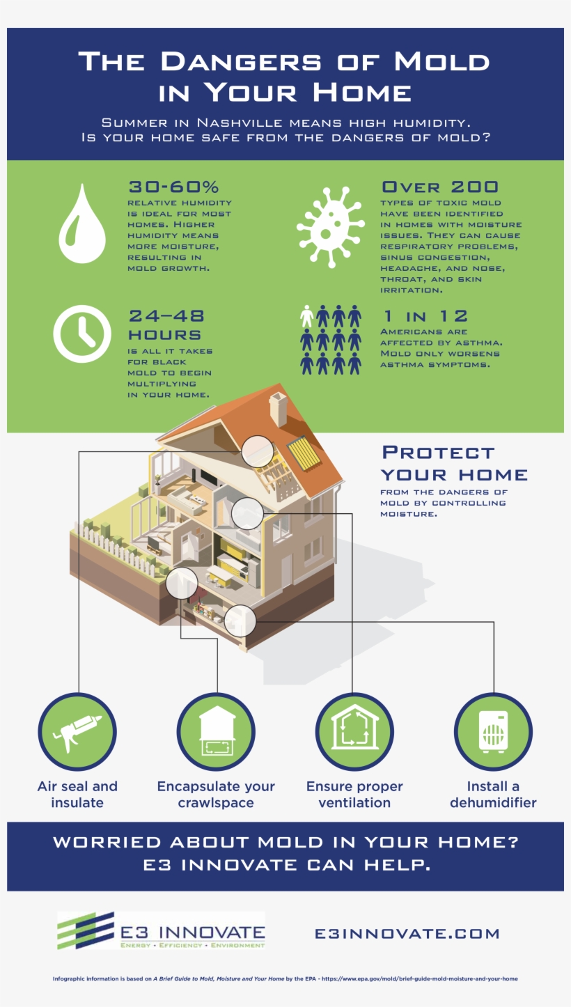 Air Sealing, Indoor Air Quality, Ventilation - Flyer, transparent png