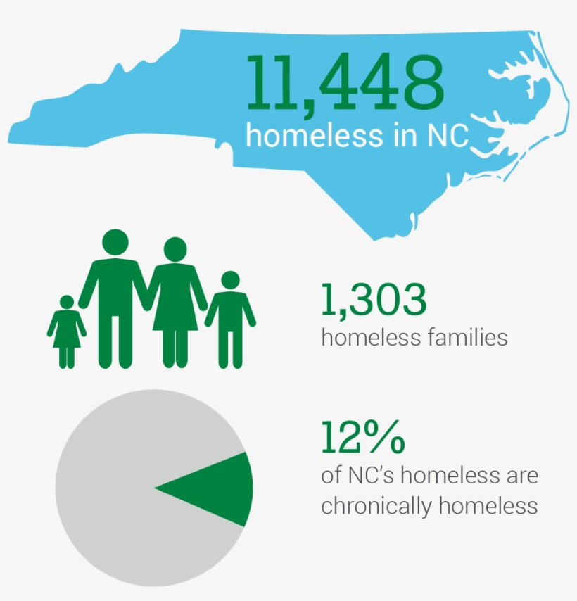 Charlotte Mecklenburg Point In Time Count, April - Homelessness Infographic North Carolina, transparent png