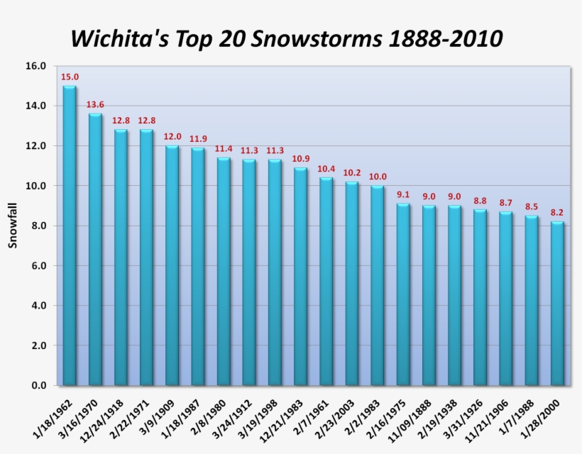 This Storm Will Also Make February 2013 A Top-20 Snowiest - Employment Multiplier San Francisco 2016, transparent png