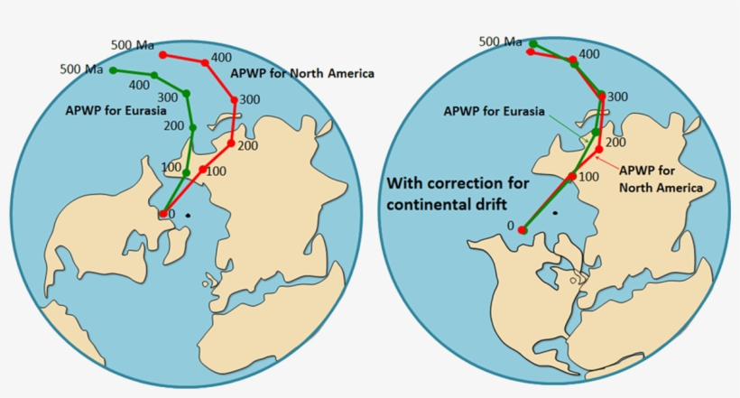 Continental Drift Iamge-6 - Continental Drift Theory In Hd, transparent png