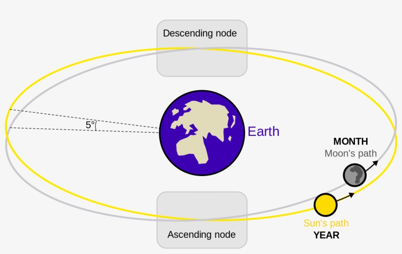 Ideas Of Intro To Moon Phases Video In Test Questions - Baan Van De Maan, transparent png