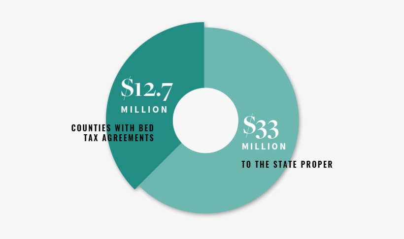 In 2017, Airbnb Earned $45 - Circle, transparent png