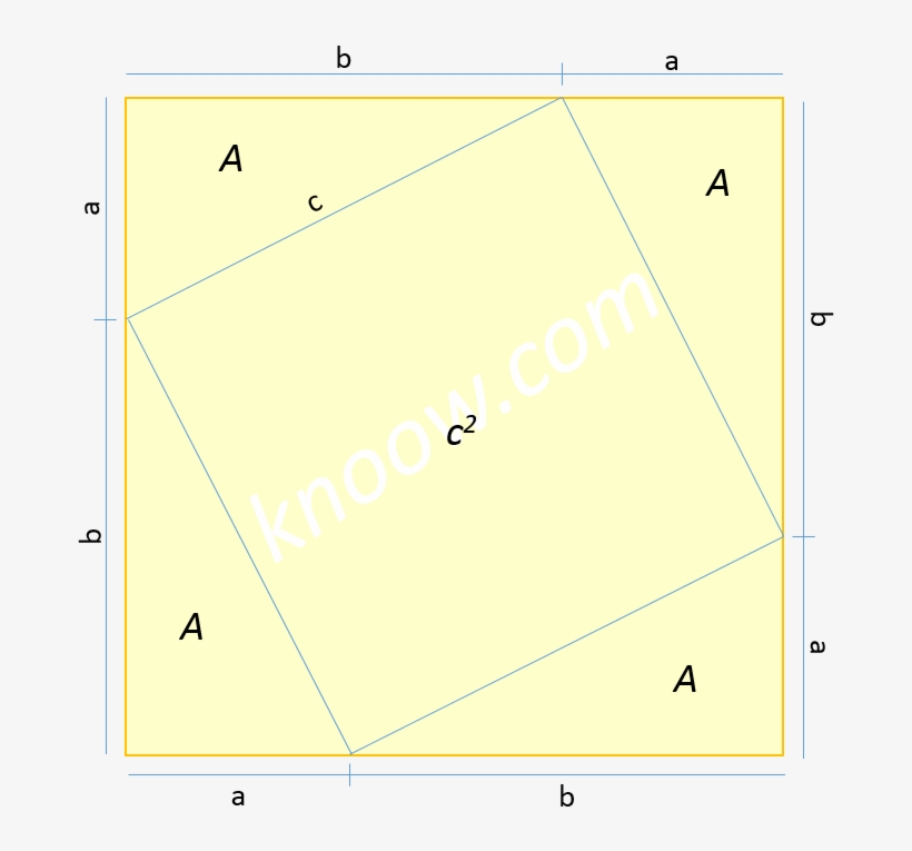 Teoremadepitagoras031 - Diagram, transparent png
