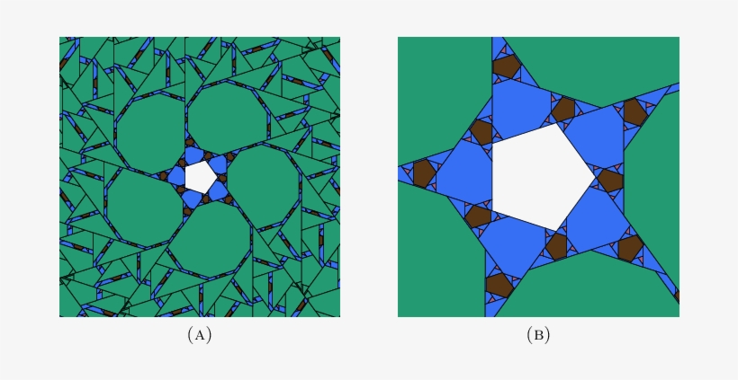 A) Pentagon With Λ = 0.95 And (b) Magnification Of - Stained Glass, transparent png
