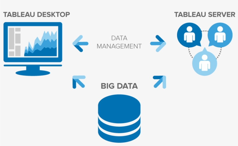 Bigdata Tableau2 - Big Data, transparent png