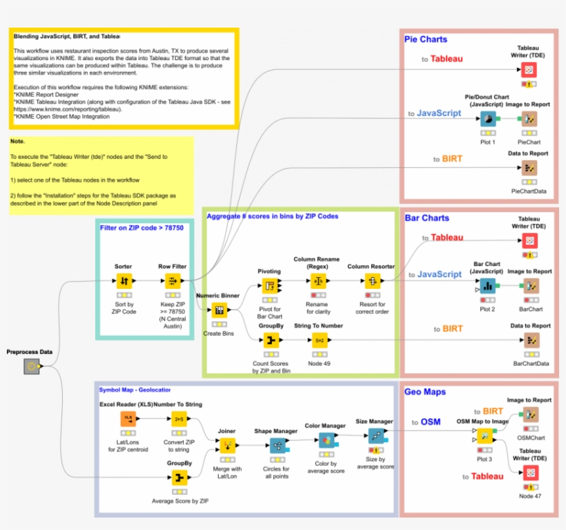 Tableau Birt Js - Knime, transparent png
